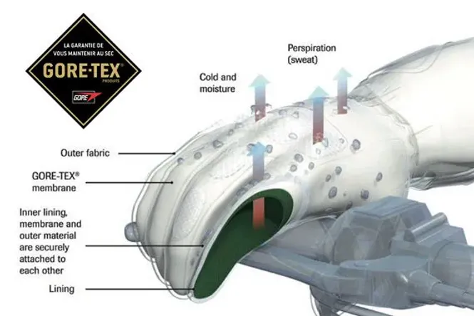 Hovedbilde Richa Cold Spring G-Tex Hanske Svart
